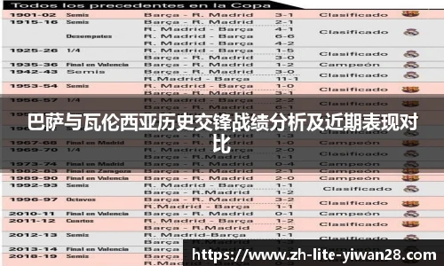 巴萨与瓦伦西亚历史交锋战绩分析及近期表现对比